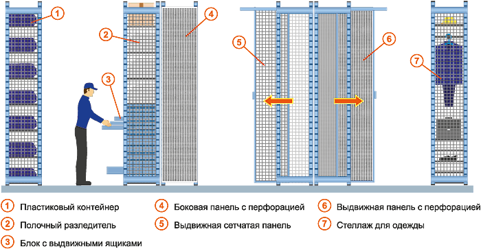 Разделитель ячейки паллетного стеллажа