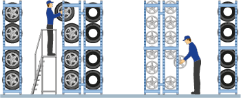 Стеллажи для шин